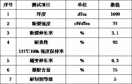 Thermal-resistant anti-cutting ultra-high molecular weight polyethylene fiber and preparation method thereof