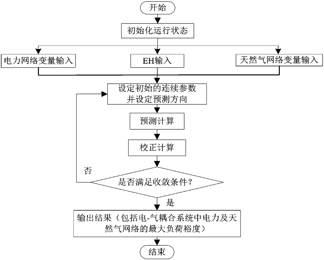 Electricity-gas coupling system probability continuous power flow modeling and solving method