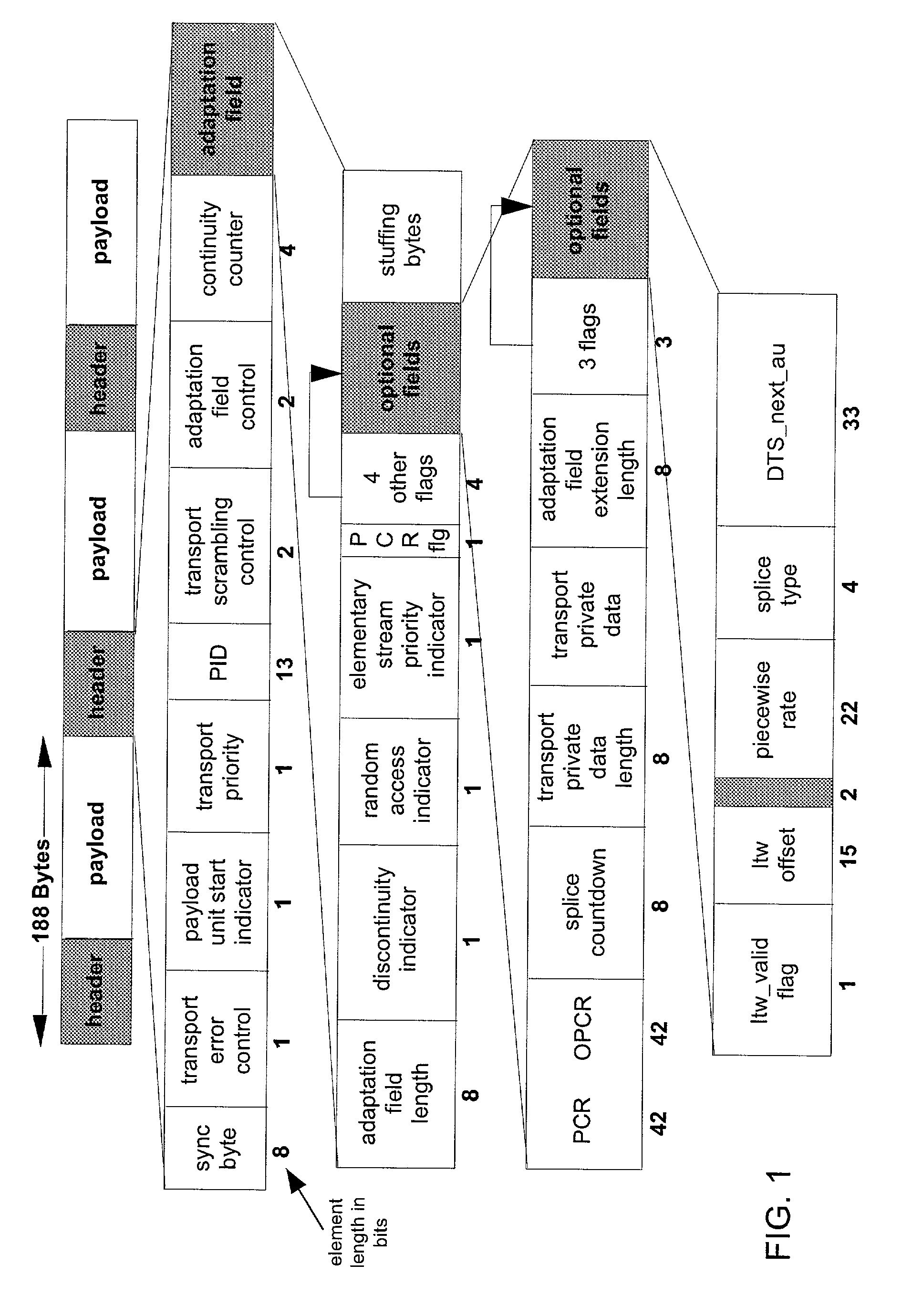 Method and apparatus for modifying the rate of MPEG transport streams