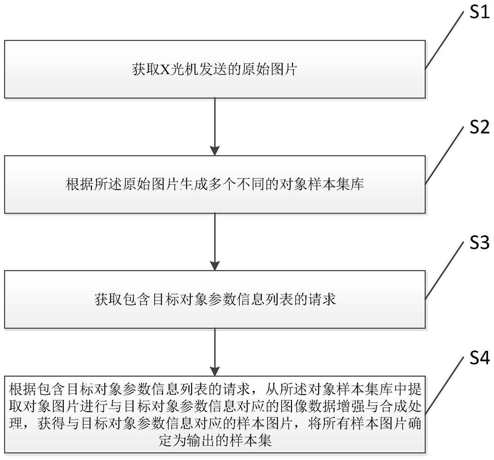 Method and system for extracting bonded sample set based on target