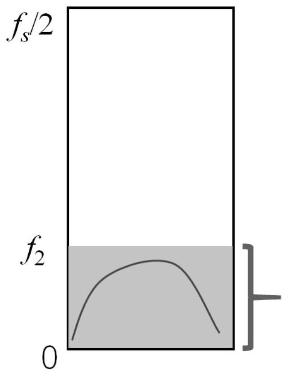 A Fast Computational Method for Simultaneous Compression Transformation and Reconstruction