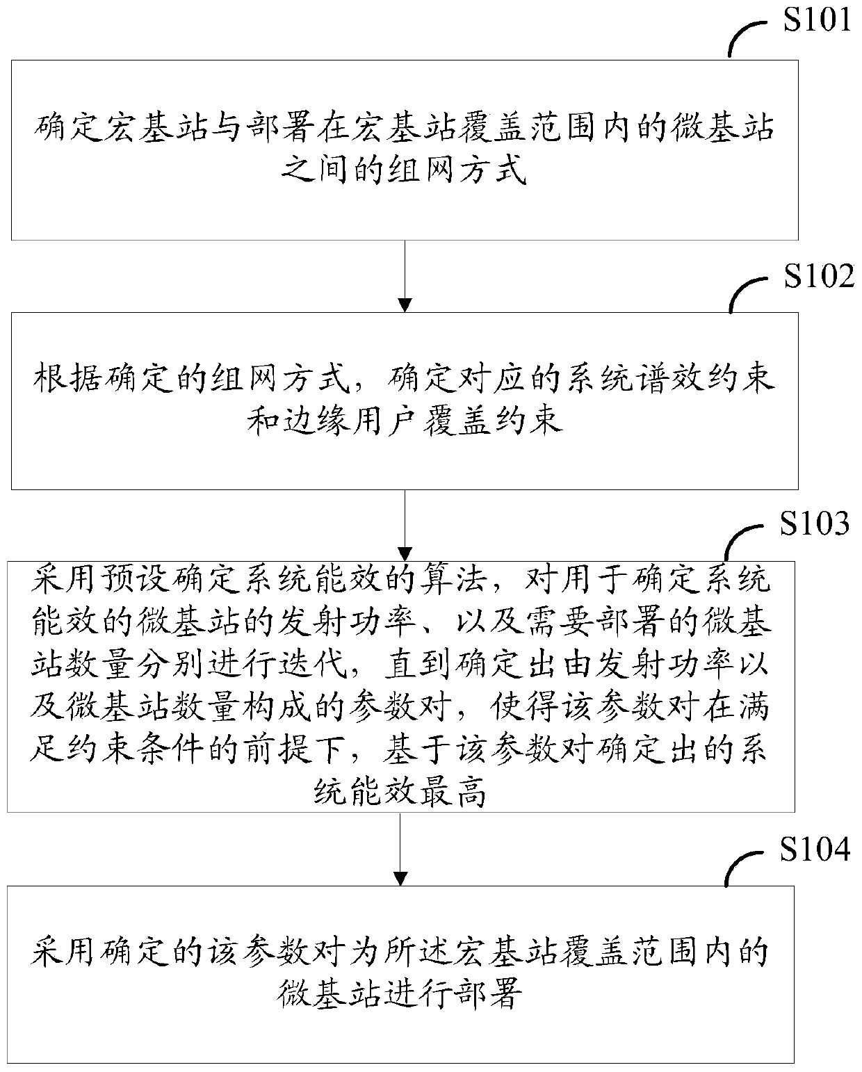 A method and device for determining the deployment of macro and micro base stations