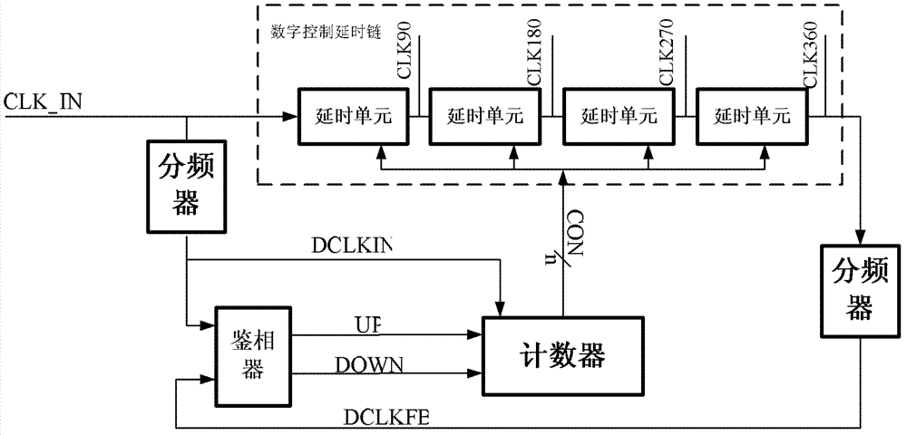 Digital time delay lock loop circuit