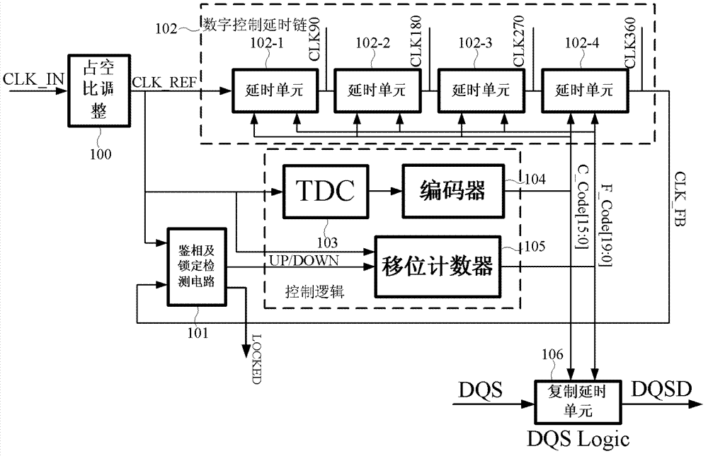 Digital time delay lock loop circuit