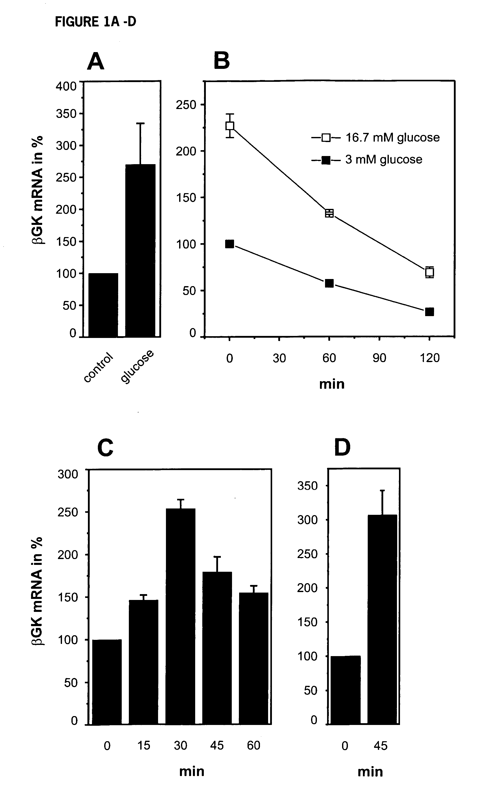 Novel mechanism for identifying drugs for the treatment of type II diabetes