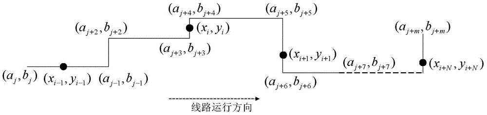 A scheduling method based on gps technology to prevent buses from concentrating at stations