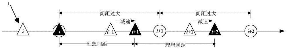 A scheduling method based on gps technology to prevent buses from concentrating at stations