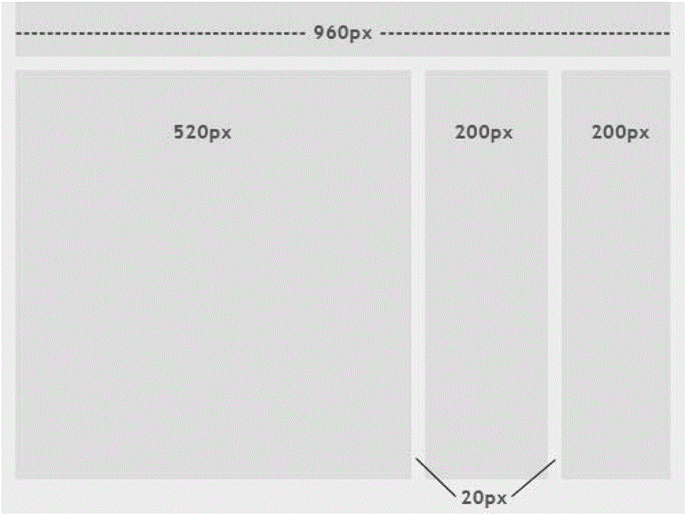 Interface layout device and interface layout method