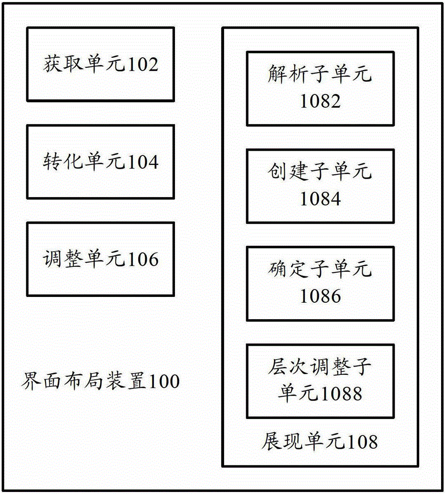 Interface layout device and interface layout method