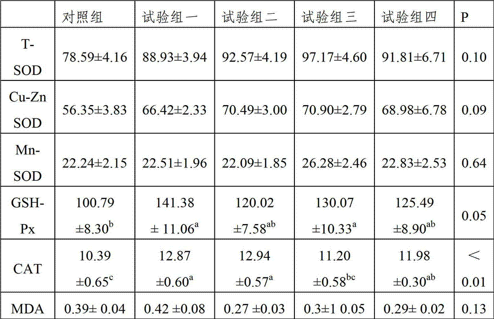 Daily ration regulation and control method for reducing mutton drip loss