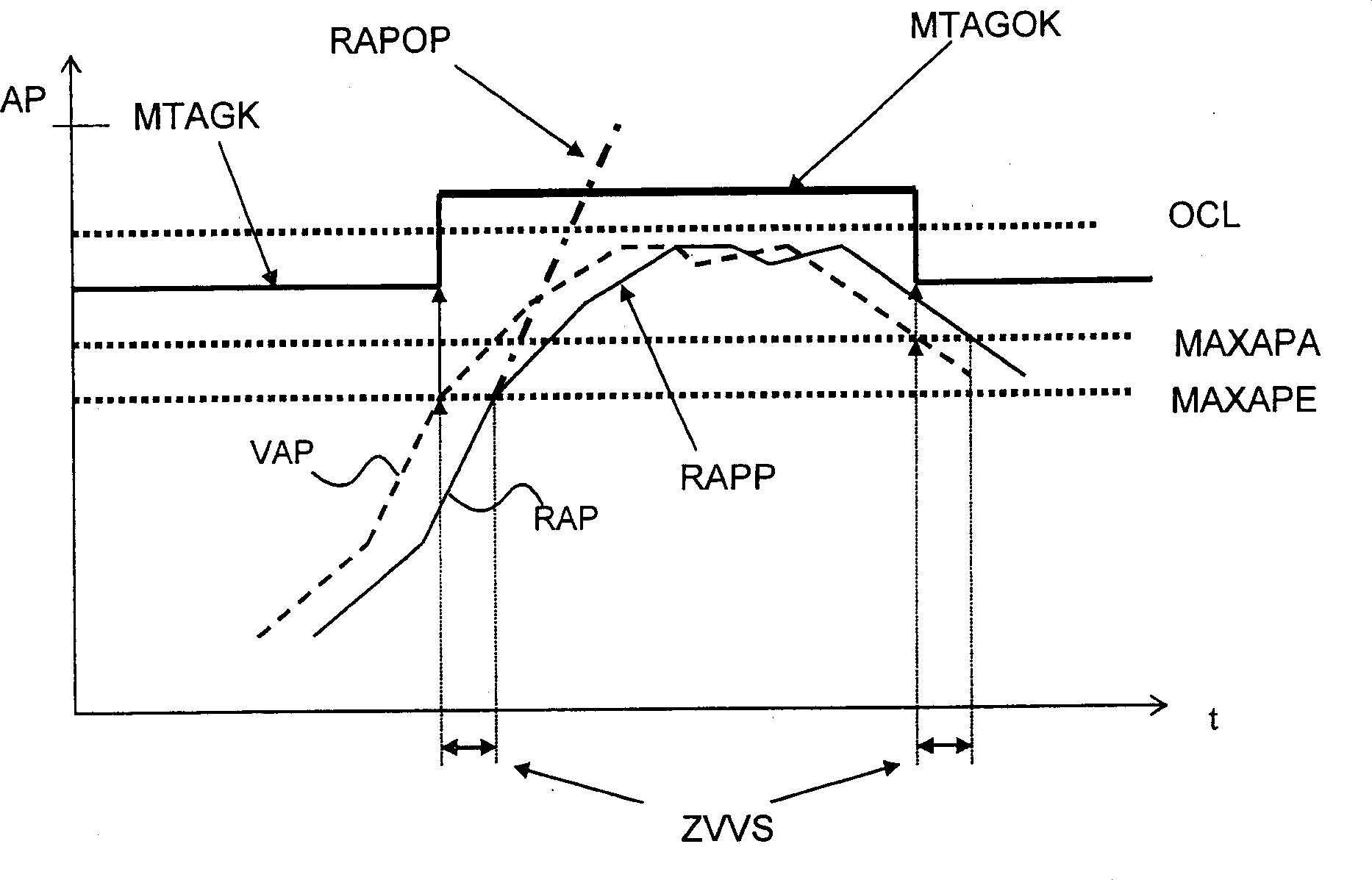 Method and apparatus for controlling zone operating of elevator equipment