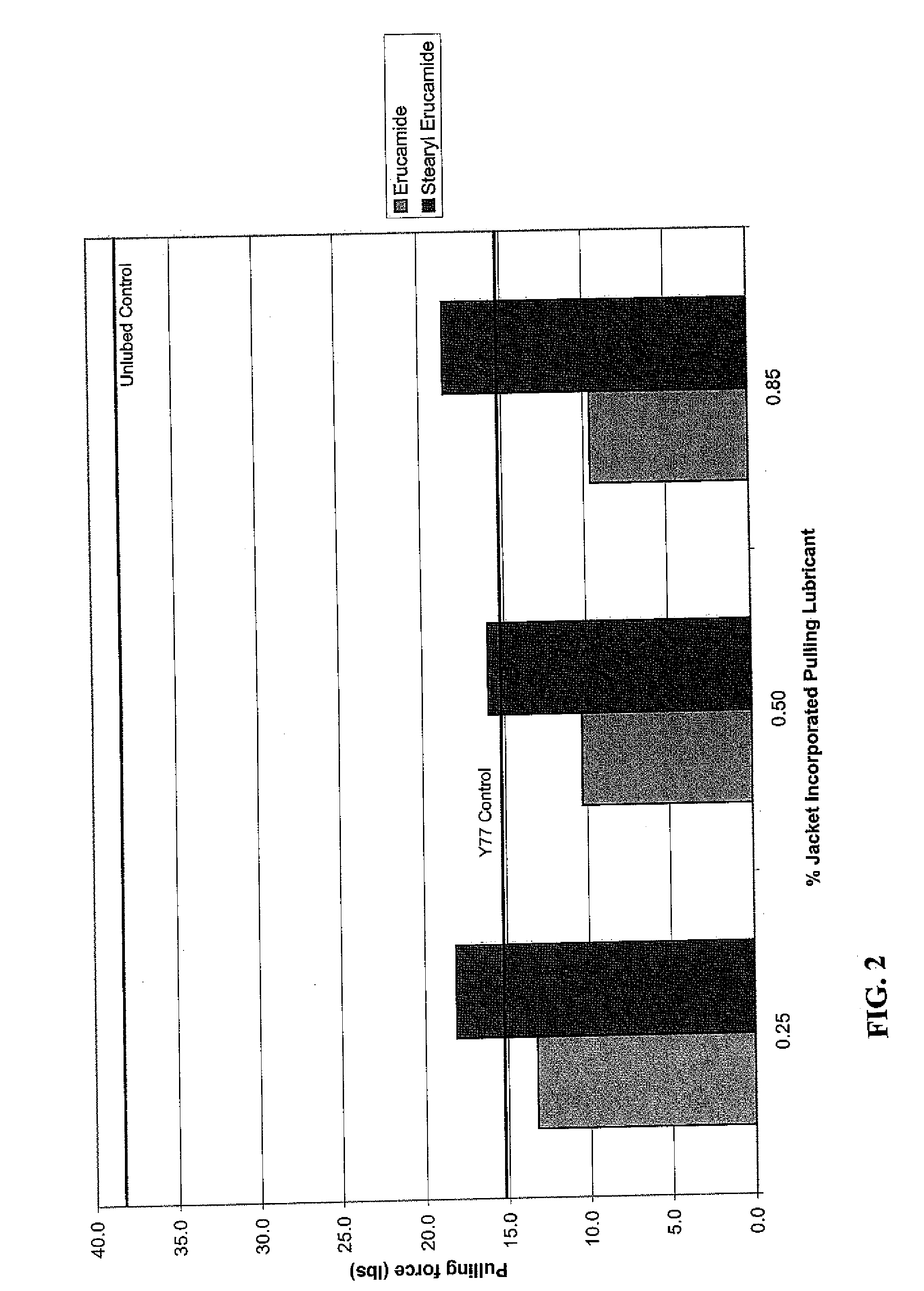 Method of manufacturing electrical cable, and resulting product, with reduced required installation pulling force