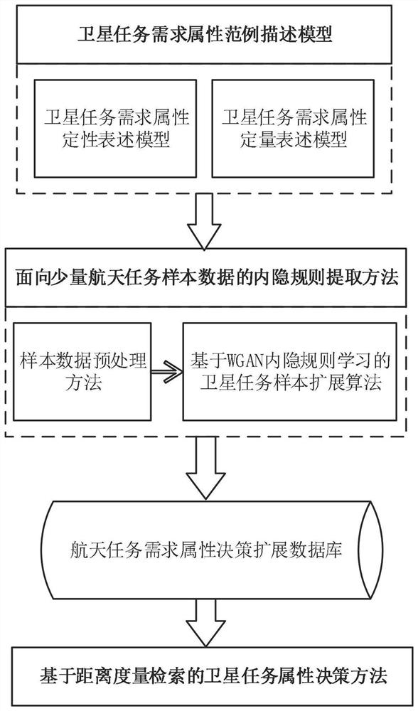 Satellite task demand configuration method and system