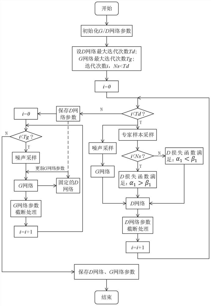 Satellite task demand configuration method and system