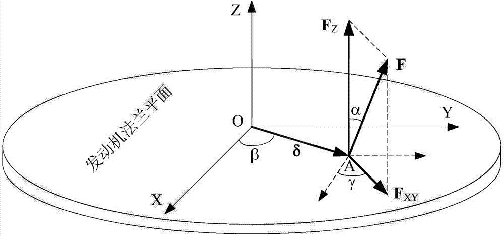 Method for determining mounting parameters of orbit control engines of satellites