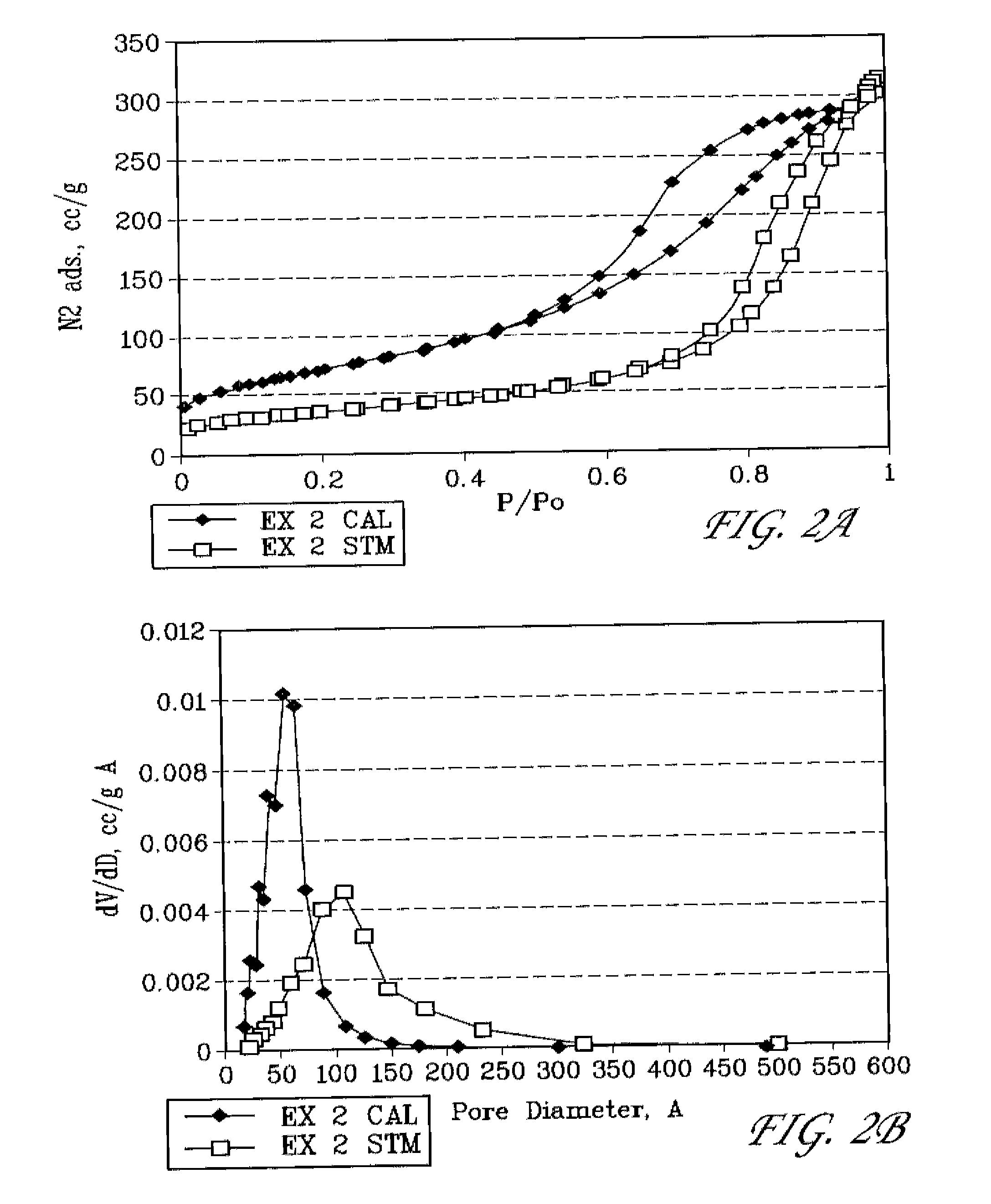 Mesoporous aluminas stabilized with rare earth and phosphorous