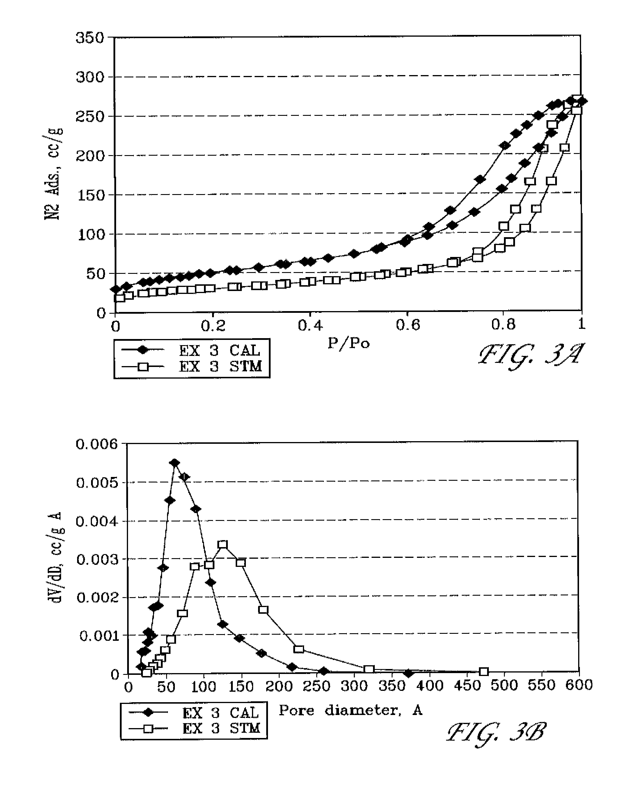 Mesoporous aluminas stabilized with rare earth and phosphorous