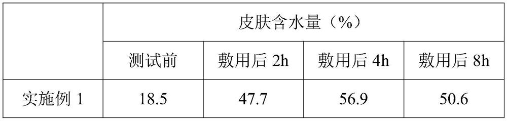 Moisturizing facial mask and preparation method thereof