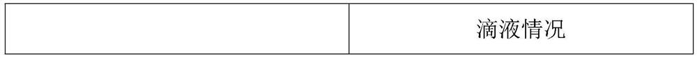 Moisturizing facial mask and preparation method thereof