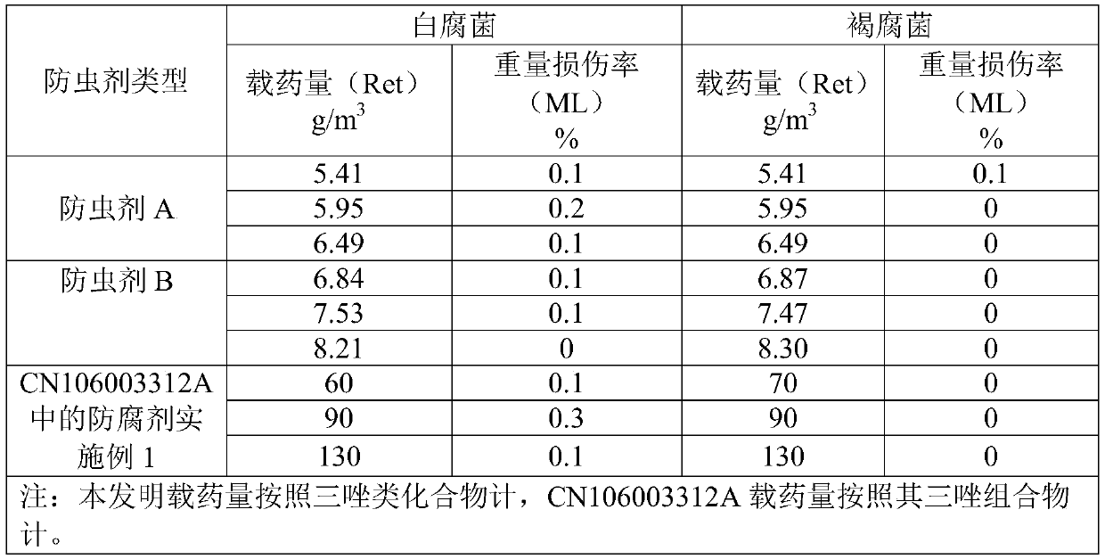 Insect repellent, preparation method thereof and application of insect repellent in insect prevention of existing building wood components