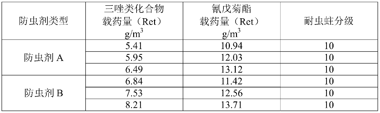 Insect repellent, preparation method thereof and application of insect repellent in insect prevention of existing building wood components