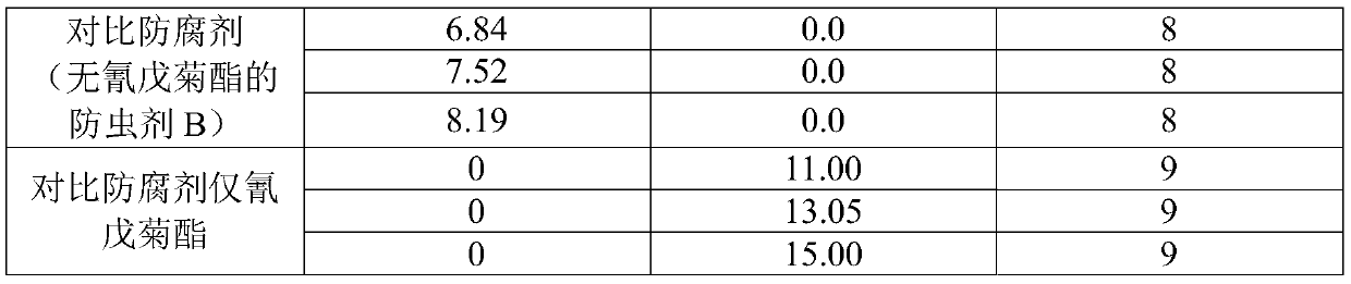 Insect repellent, preparation method thereof and application of insect repellent in insect prevention of existing building wood components