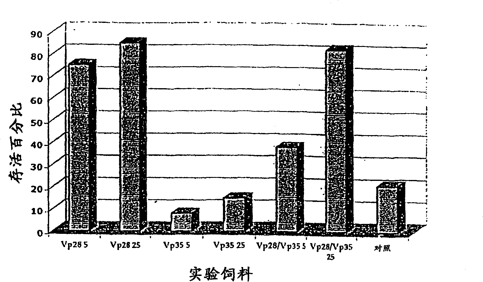 Compositions and methods for inhibiting white spot syndrome virus (WSSV) infection