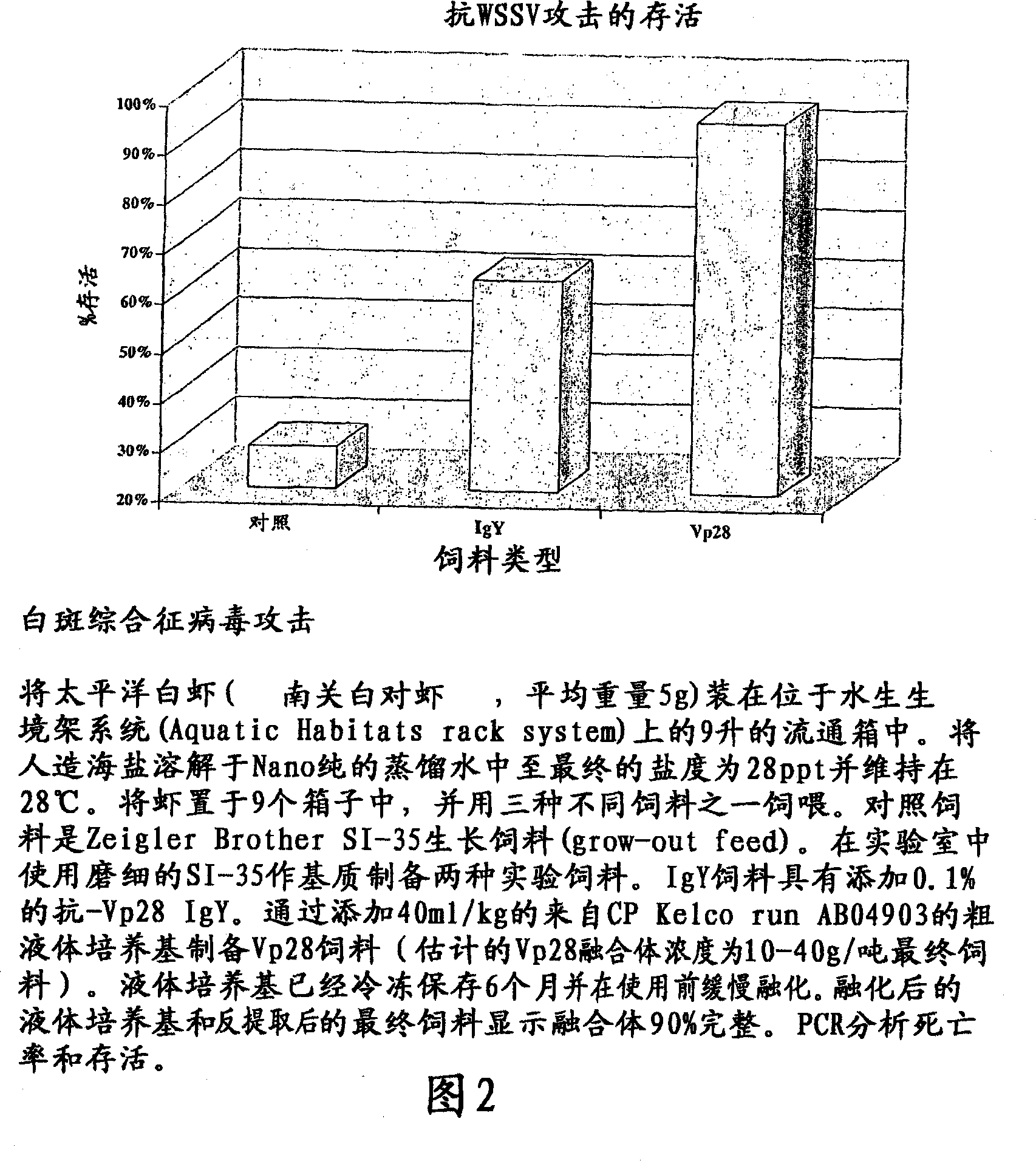 Compositions and methods for inhibiting white spot syndrome virus (WSSV) infection