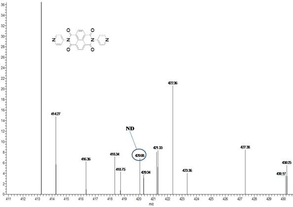 1,4,5,8-Naphthalimide Supramolecular Organogel Functionalized Based on 4-Aminopyridine and Its Application