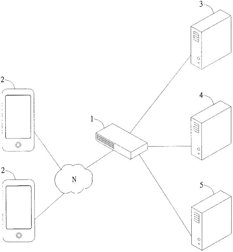 Remote management device and management method thereof