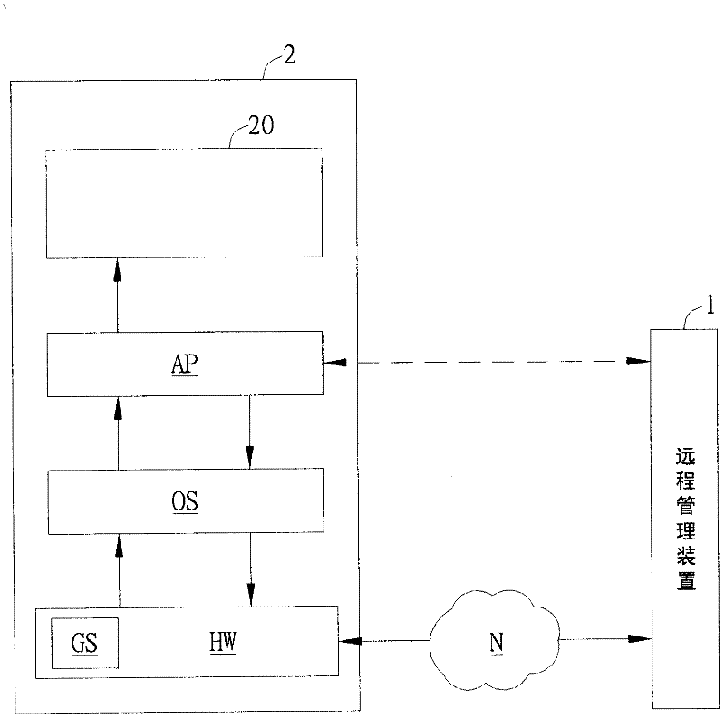 Remote management device and management method thereof