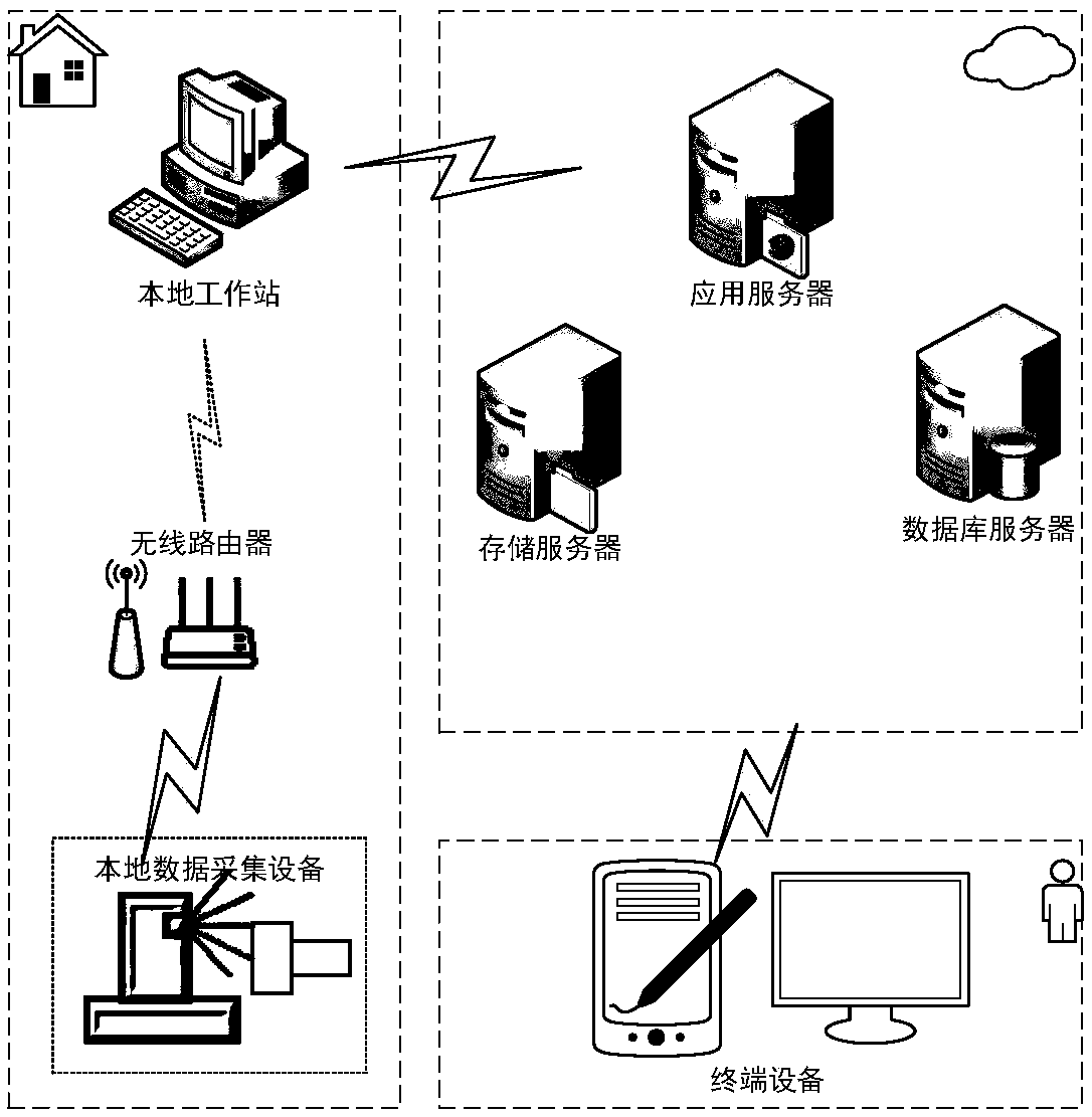 A 3D visualization method and system based on point cloud and image data