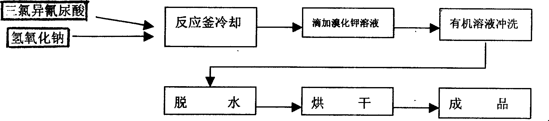 Sodium dibromoisocyanurate as disinfectant and its production process