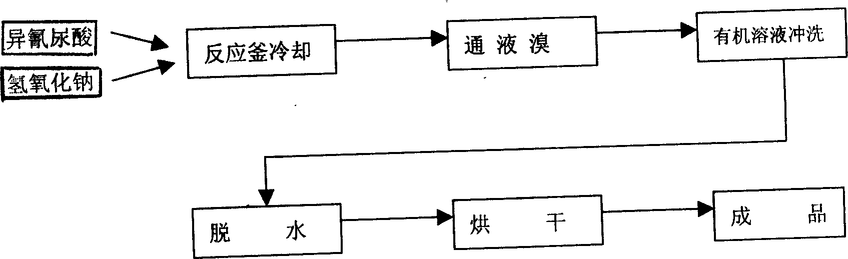 Sodium dibromoisocyanurate as disinfectant and its production process