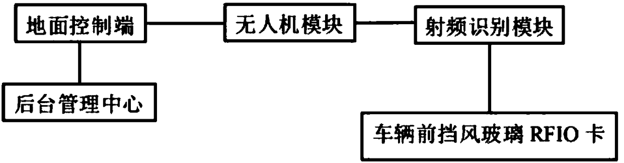 Low-altitude traffic enforcement system based on unmanned aerial vehicle and use method thereof