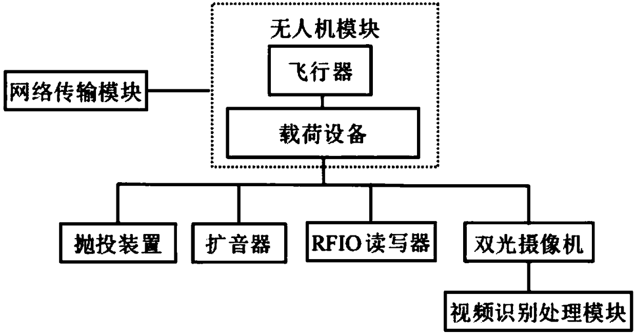 Low-altitude traffic enforcement system based on unmanned aerial vehicle and use method thereof