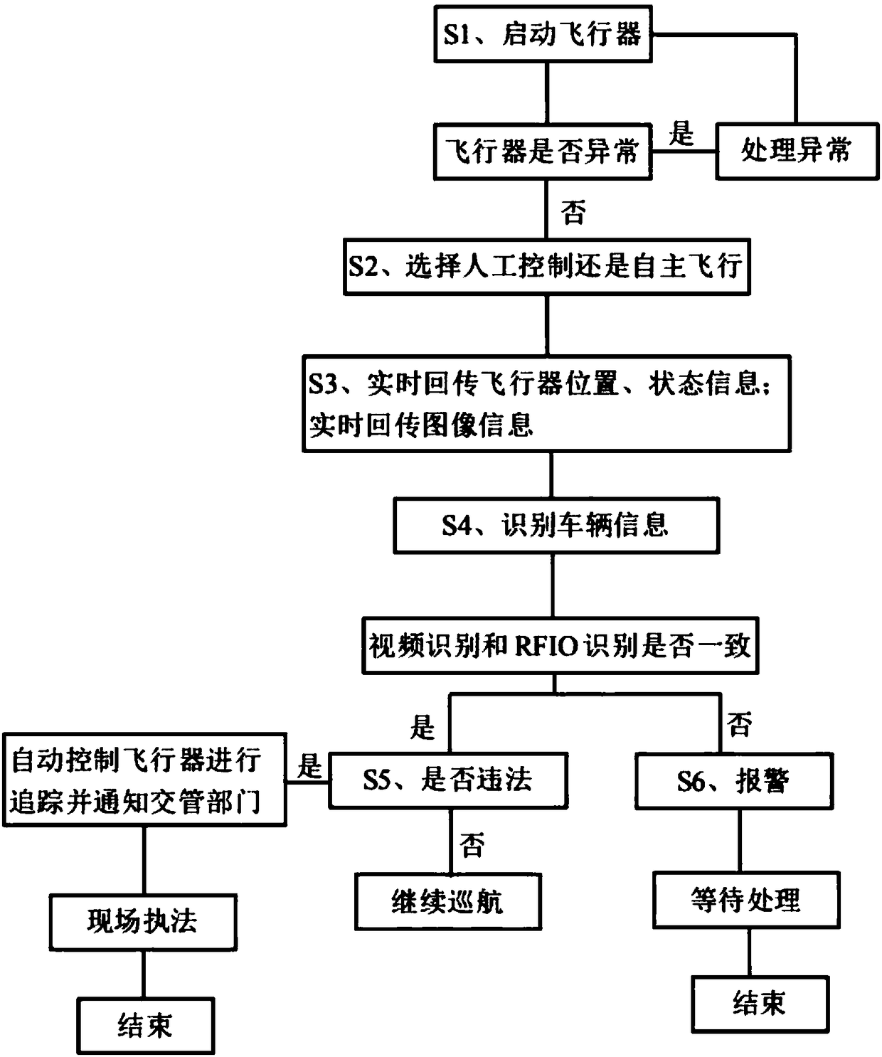 Low-altitude traffic enforcement system based on unmanned aerial vehicle and use method thereof