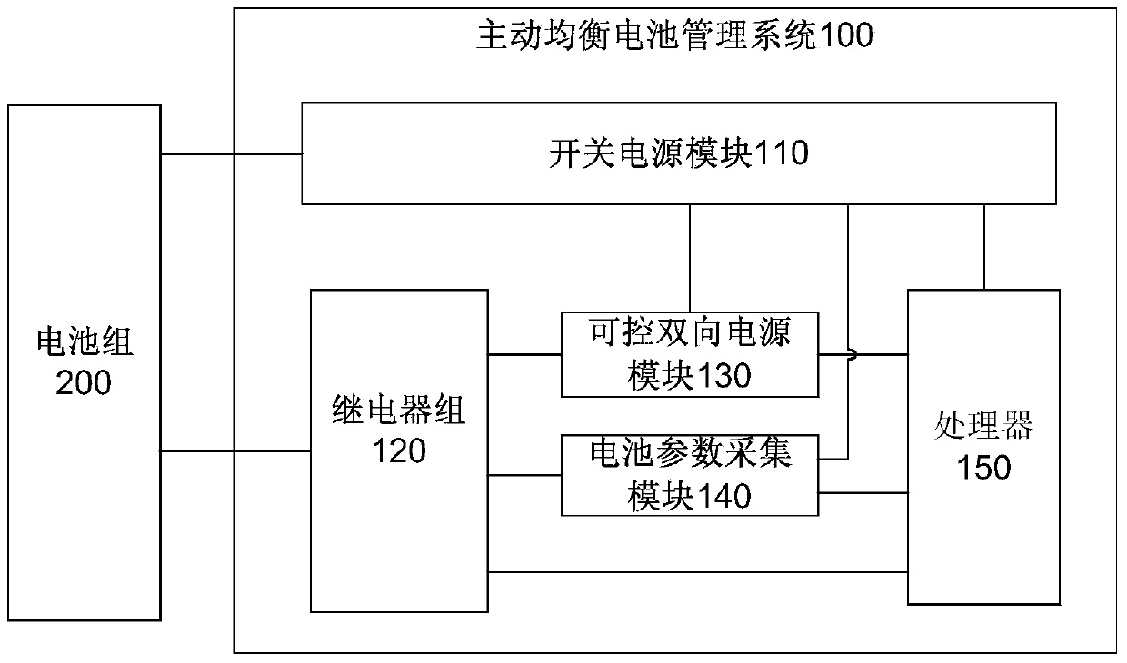 Battery management system and method for initiative balance