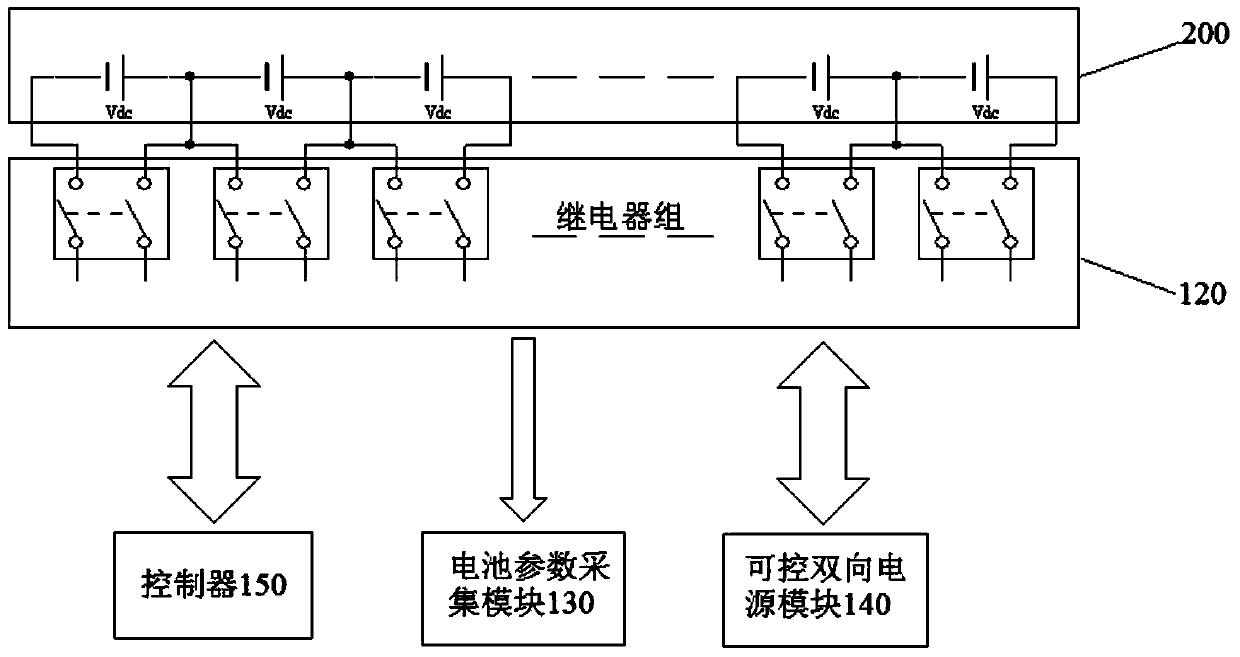 Battery management system and method for initiative balance