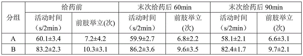 Preparation method and application of medicament for treating insomnia and gel thereof