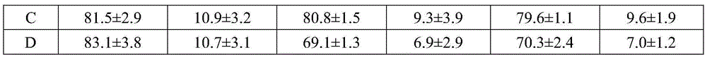 Preparation method and application of medicament for treating insomnia and gel thereof