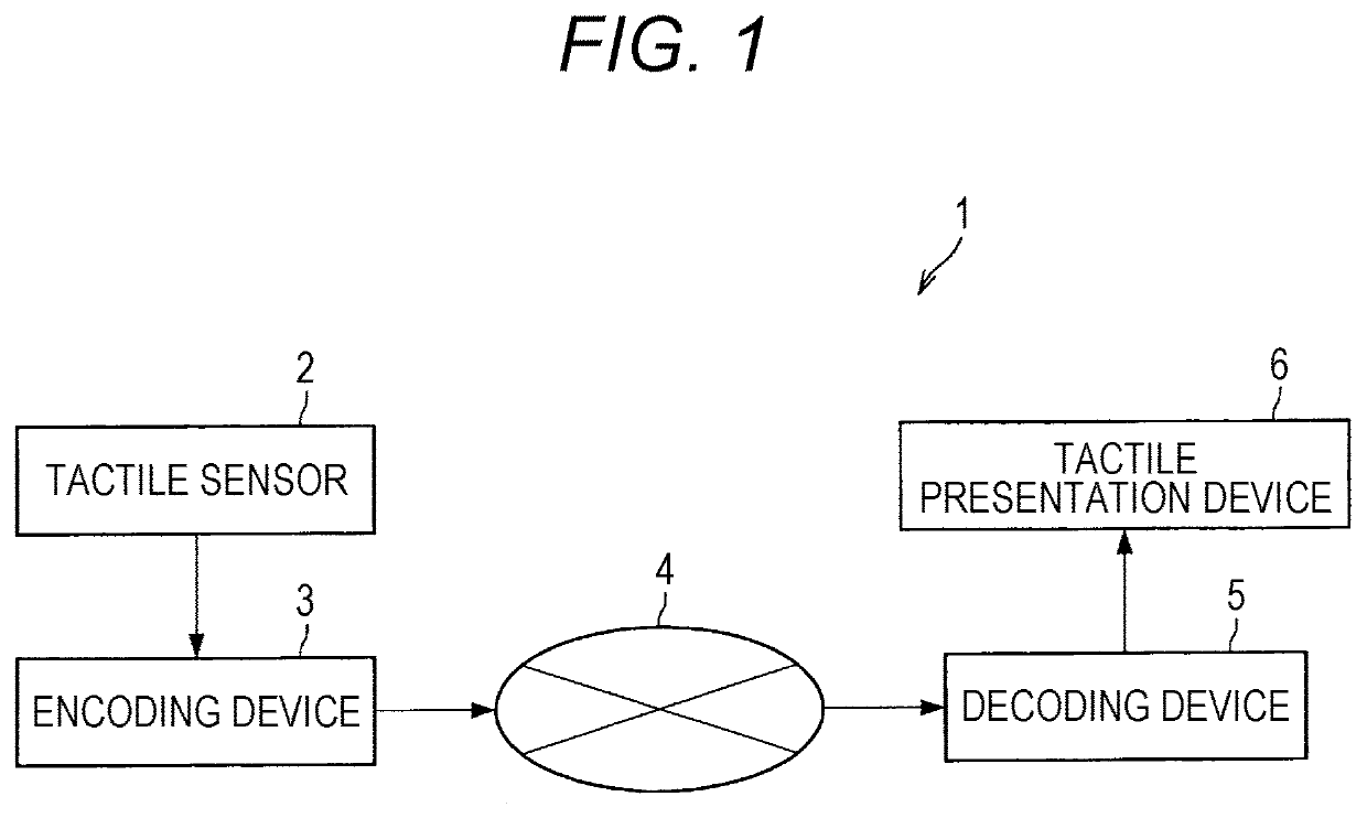 Decoding device, decoding method, and program