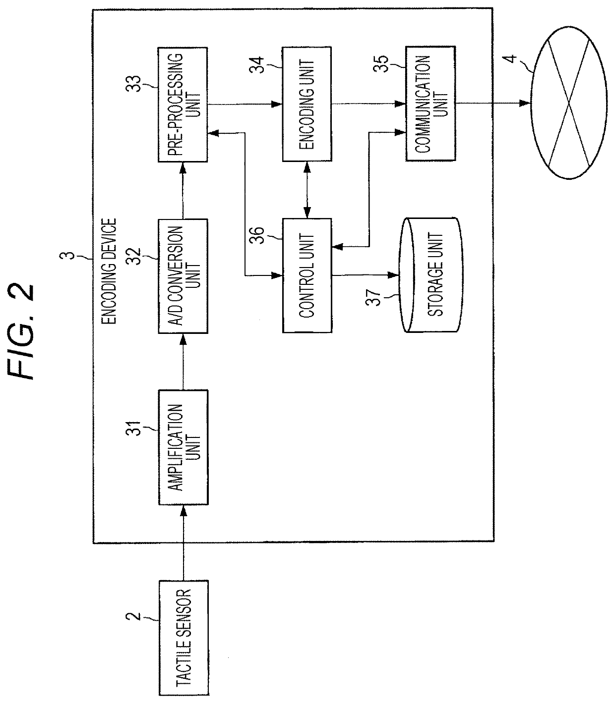 Decoding device, decoding method, and program