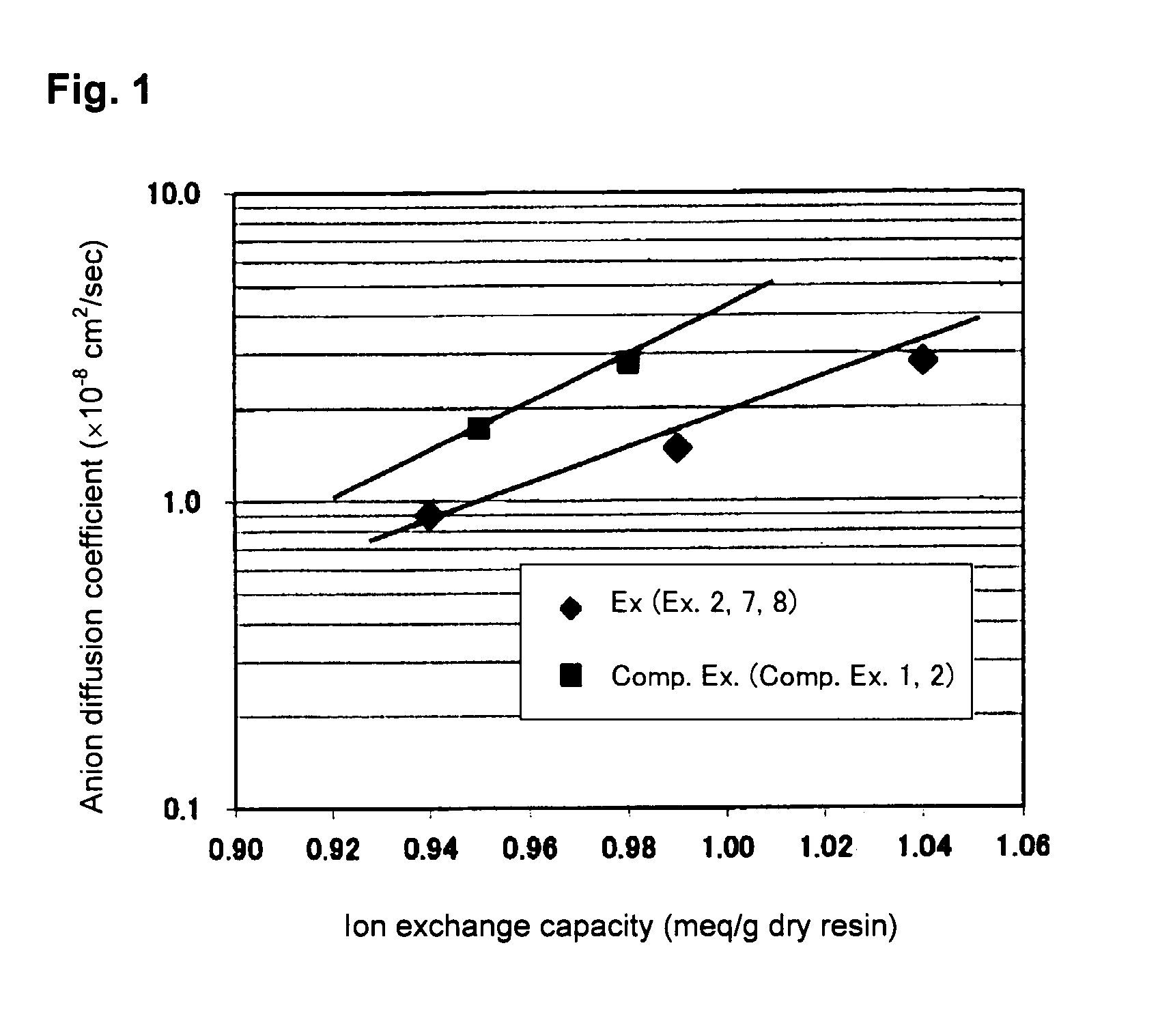 Process for producing fluoropolymer, and fluorinated ion exchange membrane