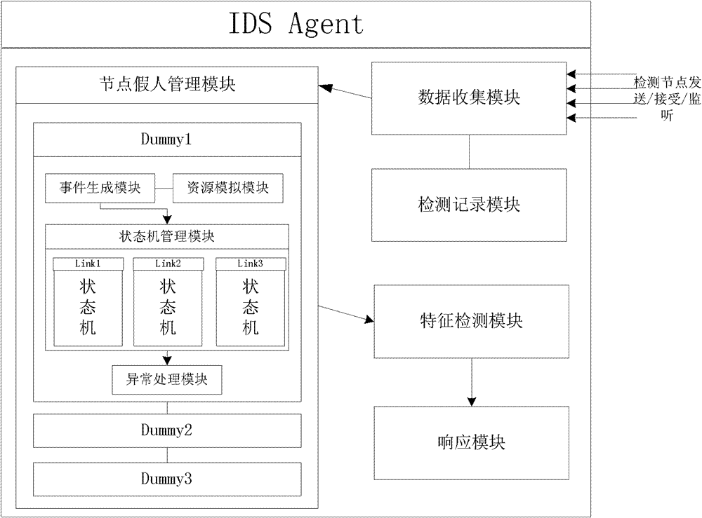 Wireless Mesh network intrusion detection system and detection method thereof