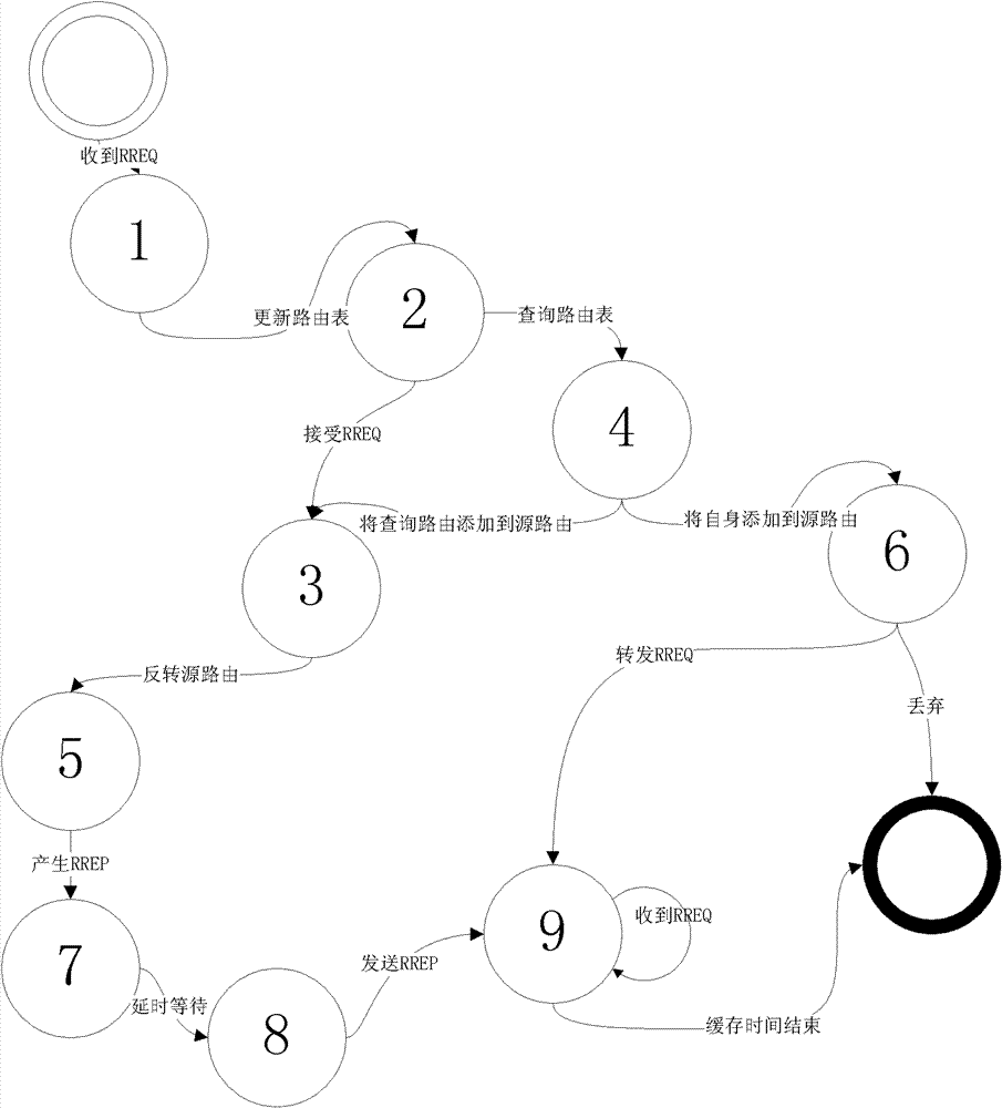 Wireless Mesh network intrusion detection system and detection method thereof