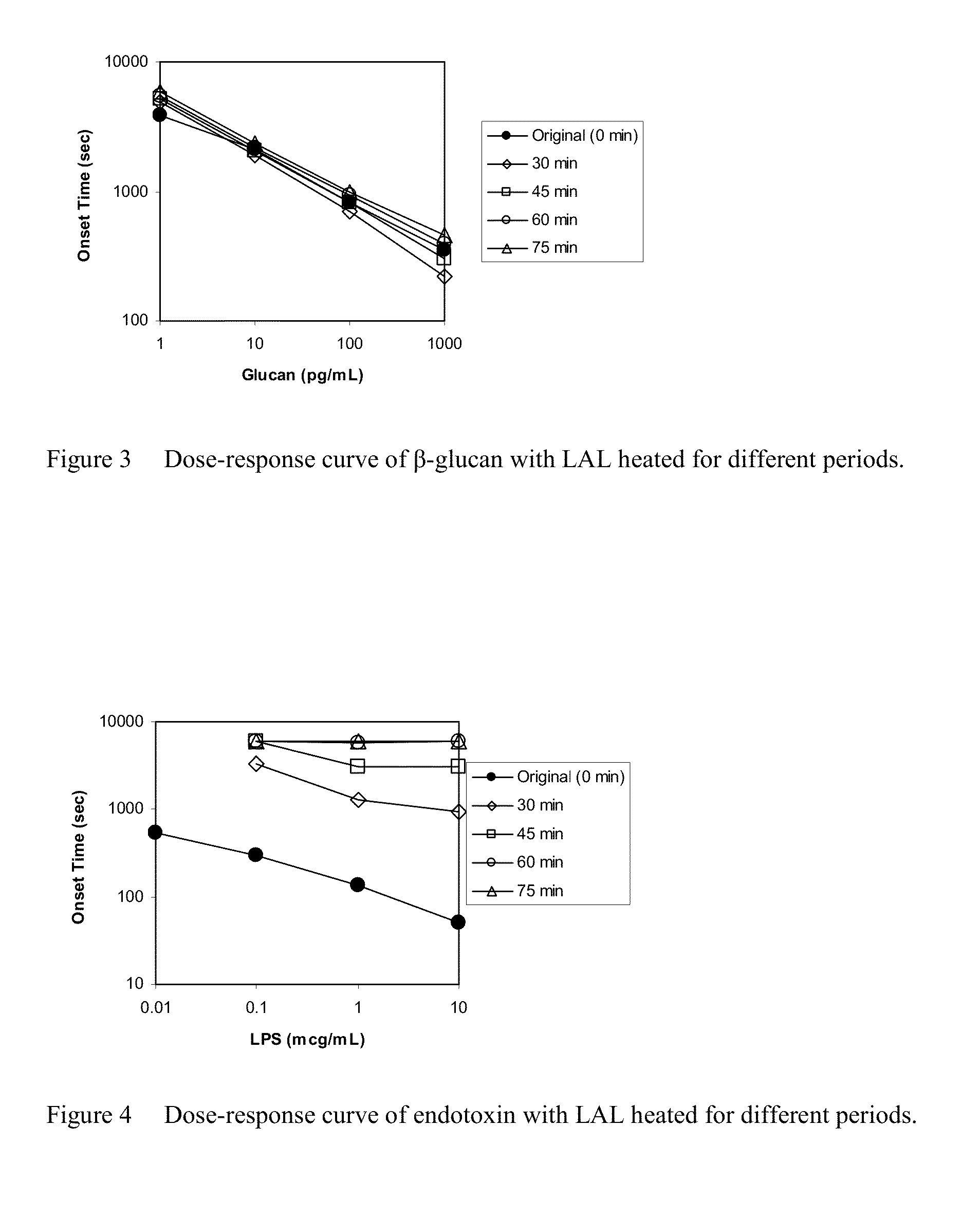 Heat-treated limulus amebocyte lysates