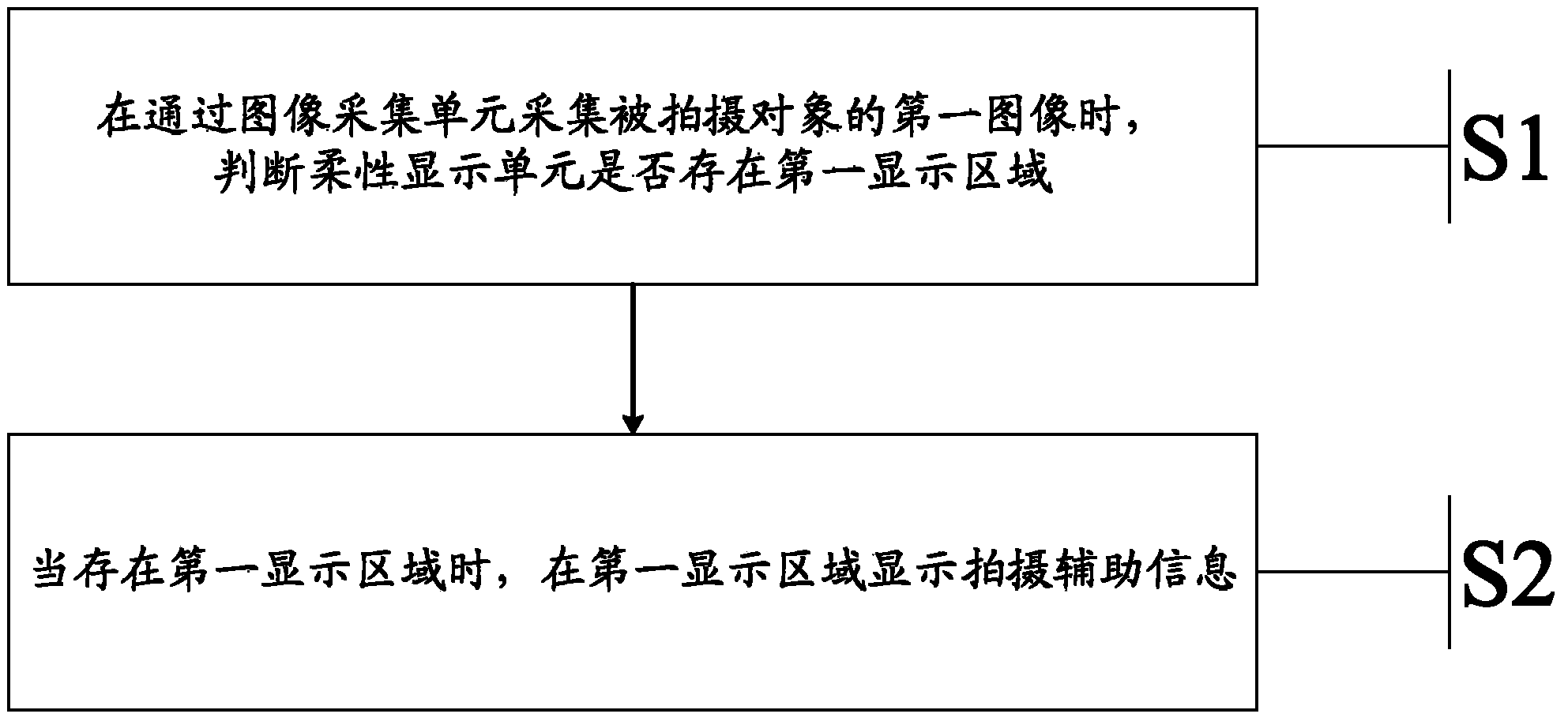 Prompt method and electronic equipment