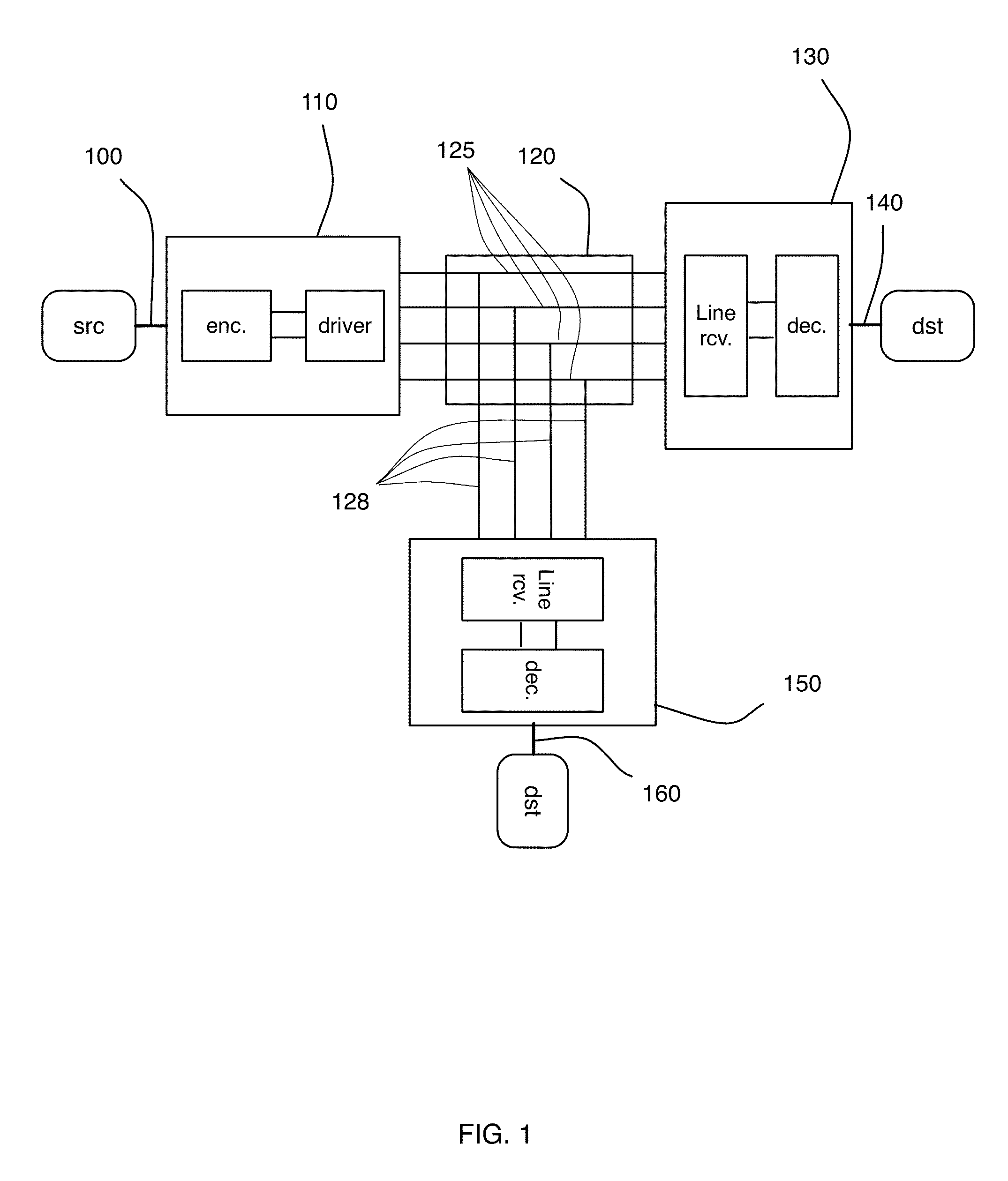 Multidrop Data Transfer