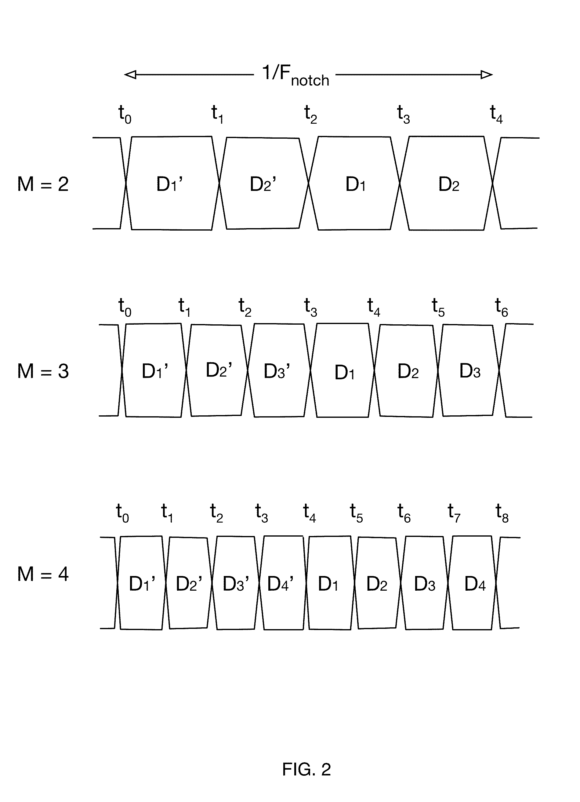 Multidrop Data Transfer